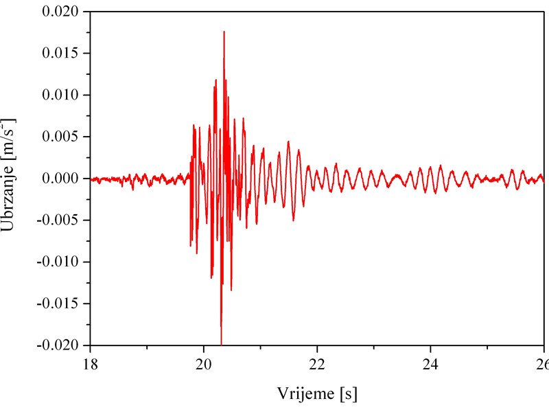 Testing of structures | Testen und Überwachen von Strukturen